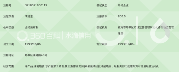 威海市水产集团公司捕捞分公司